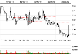 Tetraphase Pharmaceuticals Inc Ttph Stock Quotes And