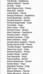 Mrs Grotke On Twitter Apparently This Is A List Of Serial Killers And Their Zodiac Signs Mysticxlipstick Why Is Virgo On Here So Much Pisces serial killers are the too charming to be true ones our mommas warn us about. zodiac signs mysticxlipstick why