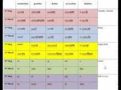 Declension Songs Simple Songs To Remember The Endings Of