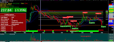 intraday profit maker best with automation for amibroker afl