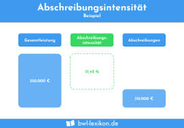 Sie dienen auch der kontrolle von abteilungen oder maßnahmen und sind ein. Kennzahlen Der Guv Definition Erklarung Beispiele Bwl Lexikon De