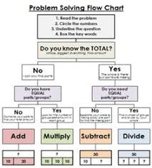 9 Best Real Estate Flow Charts Images Real Estate Real