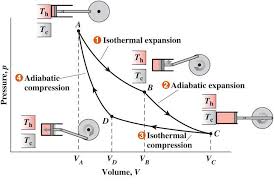 Mechanics Educational Materials Physics And Mathematics Engineering Education