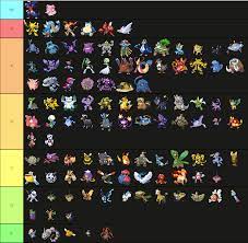 Nuzlocke Tier List
