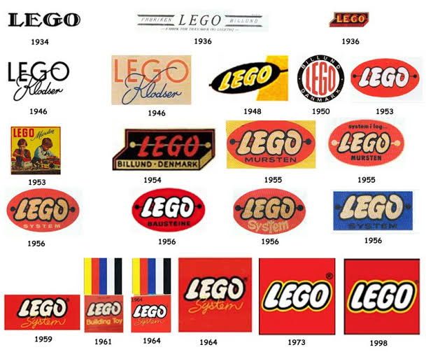 Resultado de imagem para evolução das logomarcas"