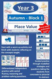 Pin By Mr Keech S Classroom On White Rose Maths Ks2 Resources White Rose Maths Place Values Math