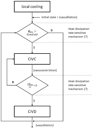 Applied Sciences Free Full Text Reverse Engineering Of