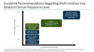 Effectively Managing Patients With Complicated Ckd Transcript