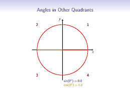 File Year 11 2u Exact Trigonometric Ratios Unit Circle