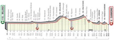 Cette édition est marquée par une. Milan San Remo 2020 The Route
