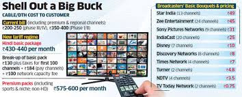 Dth Price Hike You May Soon Have To Pay More For Cable Dth