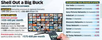 dth price hike you may soon have to pay more for cable dth