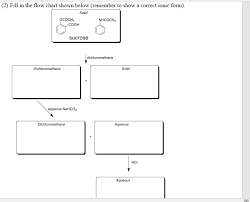 Solved Fill In The Flow Chart Shown Below Remember To Sh