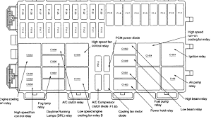 02 focus fuse box wiring diagrams. 2002 Ford Zx3 Fuse Box Var Wiring Diagram Note Superior Note Superior Europe Carpooling It