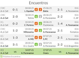 Check our unique algorithm to predict the meetting between athletico paranaense vs america mg click here for all our free predictions and game analysis. L1c3lkg1z20 Gm