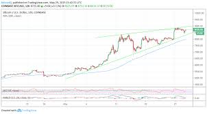 bitcoin btc price analysis bullish sentiments intact