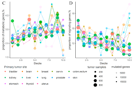 This color is great because it. Cancers Free Full Text Mutation Enrichment And Transcriptomic Activation Signatures Of 419 Molecular Pathways In Cancer Html