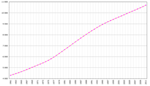 demographics of tunisia wikipedia