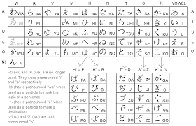 A Hiragana Chart For Reference Update I Made A Hiragana Chart Katakana Chart Hiragana