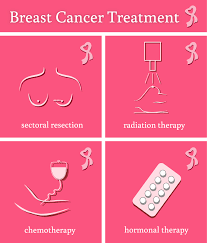 Alternative cancer treatments may help you cope with cancer treatment side effects such as fatigue, pain, sleep problems, and nausea and vomiting. Supporting Your Body S Fight Against Breast Cancer With Holistic Nutrition