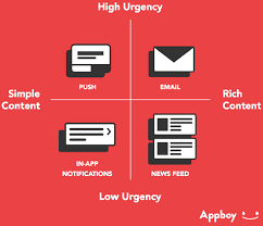 What Are The Best Practices Of Ios Push Notifications Quora Push Notifications Design App Design Mobile App Design