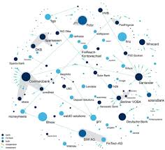Go to biw bank login page via official link below. Frontiers Where Did Fintechs Come From And Where Do They Go The Transformation Of The Financial Industry In Germany After Digitalization Artificial Intelligence