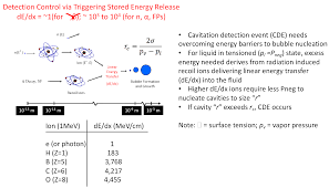What kind of imaging do we see this principle employed? Sensors Free Full Text Monitoring Neutron Radiation In Extreme Gamma X Ray Radiation Fields Html