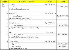Check spelling or type a new query. Mengenal Retur Pembelian Rumus Dan Contohnya