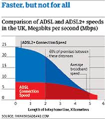 bts plan for quicker connection technology the guardian