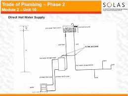 Direct centralised hot water system 52. Domestic Hot And Cold Water Services Ppt Video Online Download