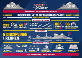 Published on 16.03.2021 · 11:42 pdt. Red Bull Xalps Archive Paragliding Eu