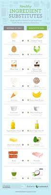 Is sea salt a healthier option? 23 Low Sodium Diabetic Meal Plans And Recipes Ideas Recipes Low Sodium Recipes Low Sodium