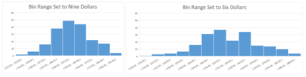 Visualize Statistics With Histogram Pareto And Box And