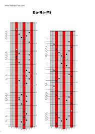 Easy Sheet Music Easy Piano Songs Song Sheet