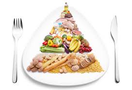 Combinatiile de alimentele se impart in 3 categorii: Combinatii Alimente