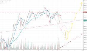 I was stopped out at 4k pips, and that's why we put our sl into profits when moving up with price i guess not surprisingly it looks like it could be a bear. 5xp998iwbu20vm