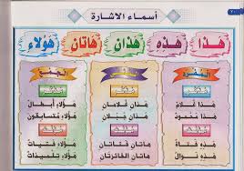 طرق تدريس مادة اللغة العربية للمرحلة الاساسية الدنيا Home Facebook
