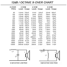 Cross Over Capacitor Chart Related Keywords Suggestions