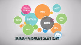 Dalam tempoh pertunangan perhubungan dan pergaulan antara lelaki dan perempuan masih sebagai orang asing. Batasan Pergaulan By Nurul Izzah On Prezi Next