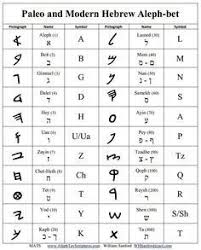 Paleo Hebrew Alphabet Chart Yahoo Image Search Results