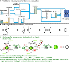 Sustainable Production Of Benzene From Lignin Nature Communications