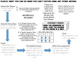 Rational Root Theorem Descartes Rule Of Signs Flow Chart