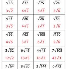 Simplifying Square Roots Worksheet Square Roots Teaching Math Math Methods
