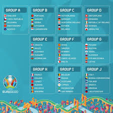 Étant donné que la russie et le danemark se sont qualifiés pour l'uefa euro 2020 via les éliminatoires européens, un tirage au sort supplémentaire a déterminé laquelle de ces deux équipes jouera ses. GrupÄƒ DificilÄƒ Pentru Romania In Preliminariile Campionatului European Din 2020