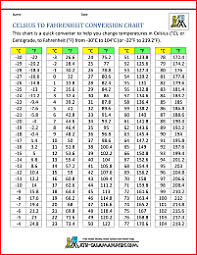 Measurement Worksheets