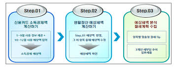 # 코로나19 로 재택근무 중인, 진욱씨는 연말정산을 위해 국세청 홈페이지에 접속을 했으나 공인인증서가 만료된 사실을 알았다. êµ­ì„¸ì²­ ì—°ë§ì •ì‚° ë¯¸ë¦¬ë³´ê¸° ì„œë¹„ìŠ¤ ê°œì‹œ Chosunbiz ì •ì±…