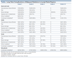 Radiation Therapy In The Management Of Malignant Melanoma