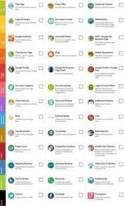 Socialmedia Seo Marketing Digitalmarketing Contentmarketing Twitter Business Fiverr Gig Marketers Digital Marketing Tools Local Seo Digital Marketing