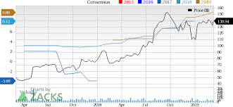 Is Molina Healthcare Moh A Good Pick For Value Investors