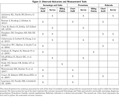 The Impact Of Oral Health Training For Primary Care